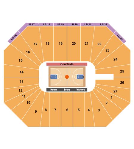 Bramlage Coliseum