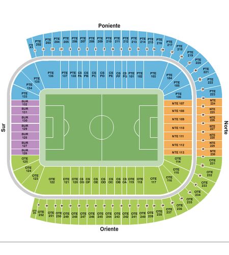 Estadio BBVA Bancomer