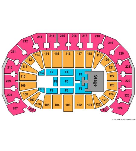 INTRUST Bank Arena