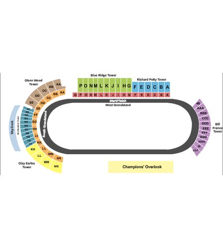 Martinsville Speedway