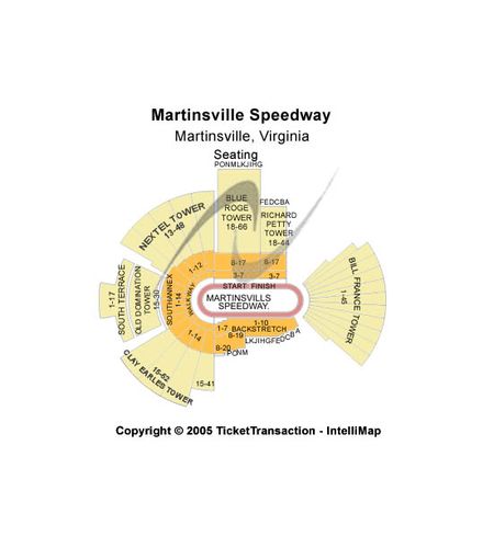 Martinsville Speedway