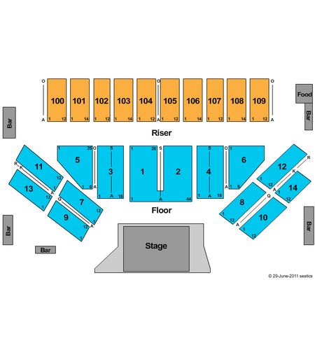 McAllen Convention Center