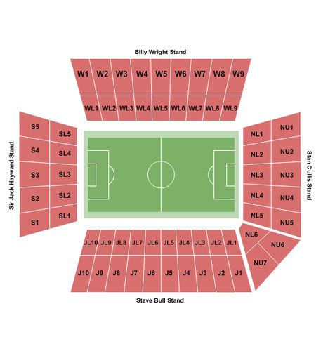 Molineux Stadium