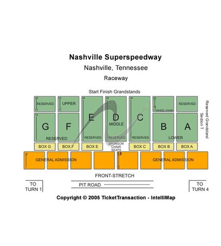Nashville Superspeedway
