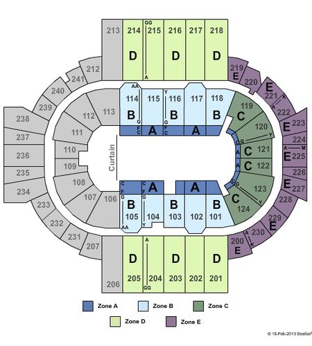 PeoplesBank Arena