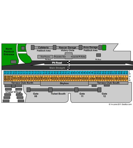 Pocono Raceway