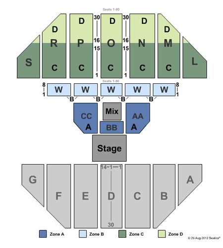 Sioux Falls Arena