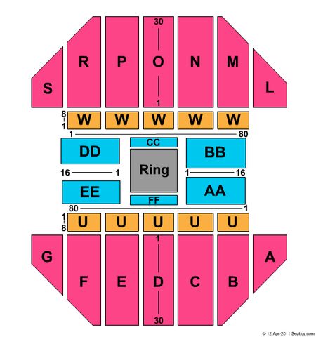 Sioux Falls Arena
